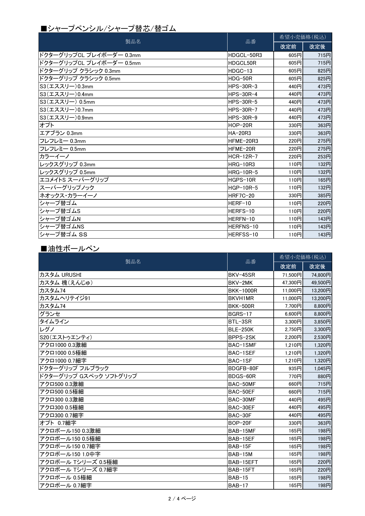 Page 2 continues with lower-priced pencils, leads and replacement-eraser packs. Document: Pilot.