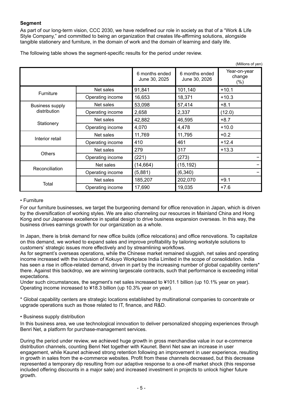 Kokuyo’s segment table separates stationery from furniture, distribution and other operations. Original July 31 issuer filing.
