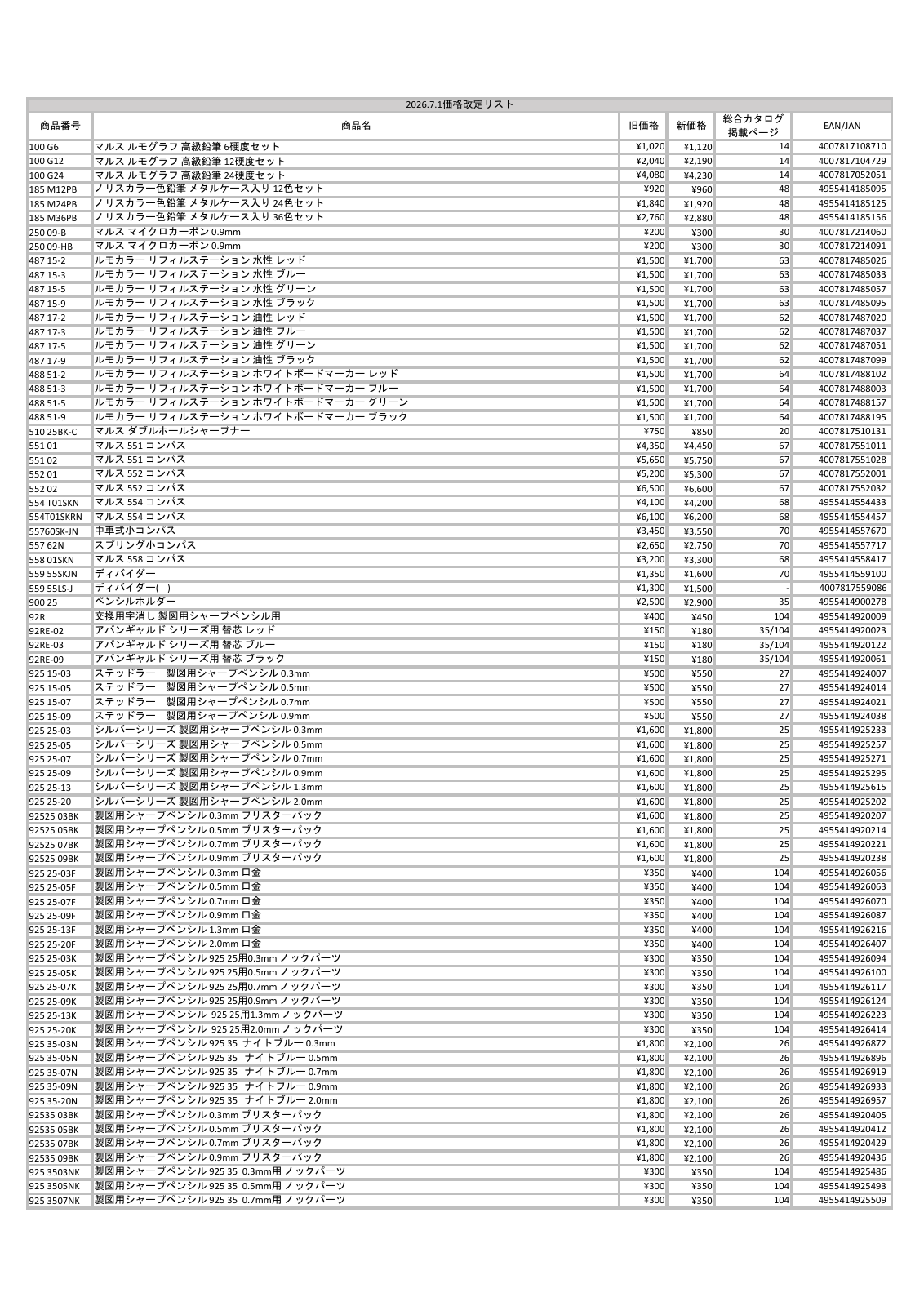 First page of Staedtler Japan’s July 1 price-revision list. The linked two-page PDF contains the complete affected range.