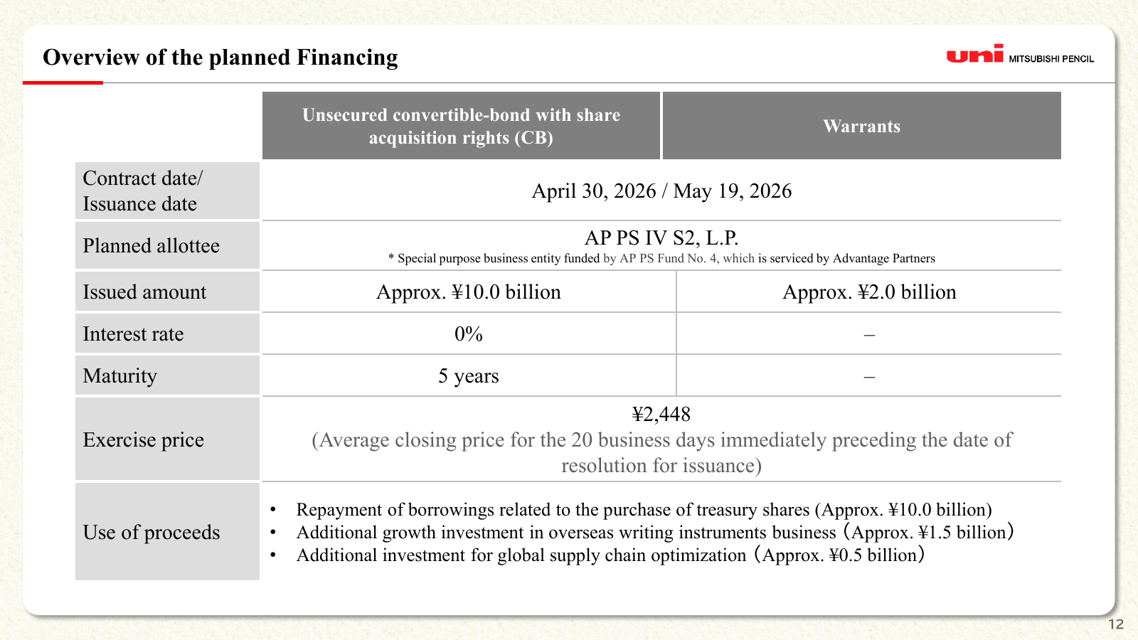 The company’s planned financing and use-of-proceeds table. Original April 30 presentation.