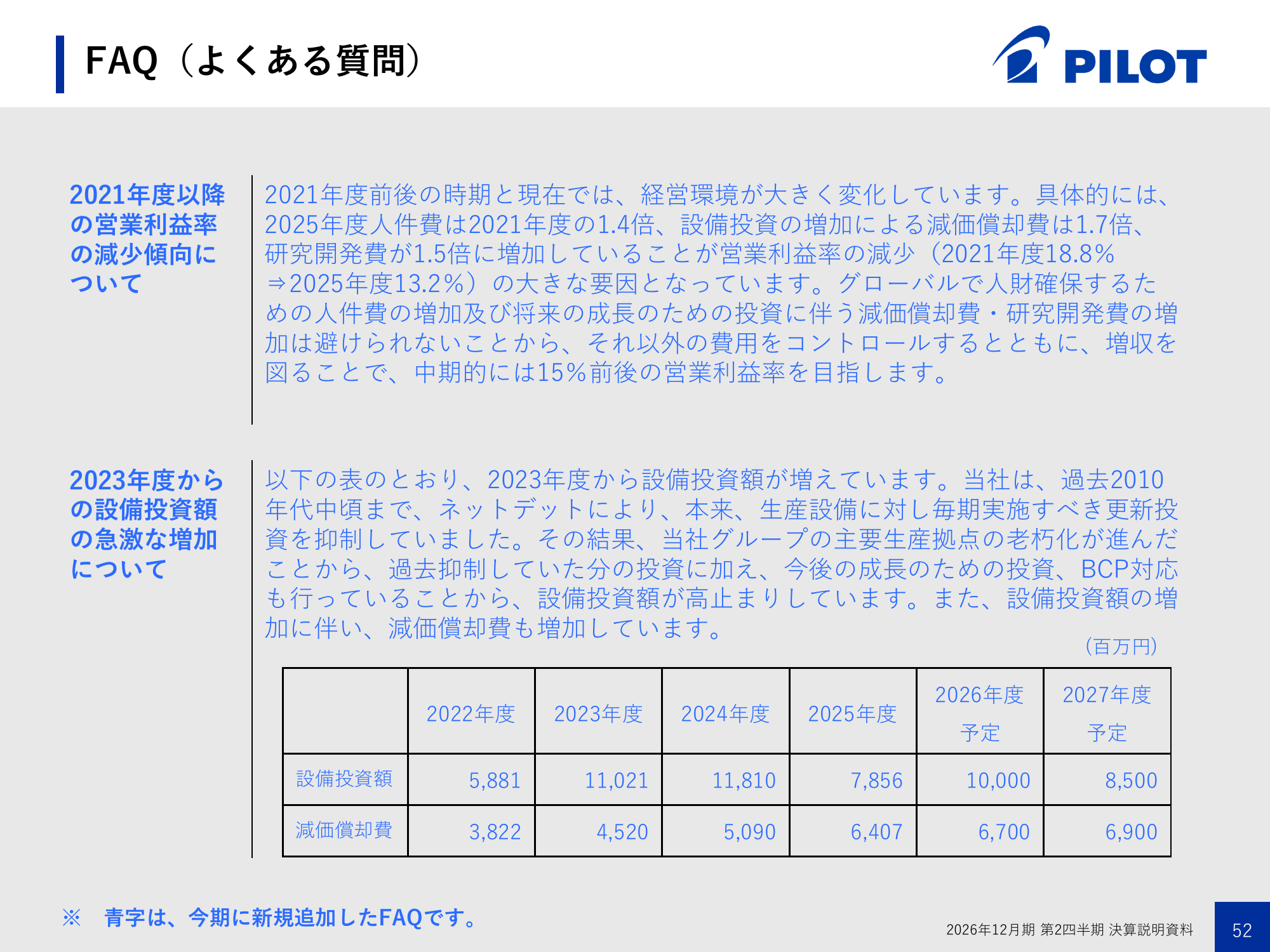 Pilot’s investment and depreciation table for 2022–2027; 2026 and 2027 are plans, in millions of yen.